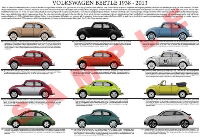 La evolución del diseño del Volkswagen Beetle a lo largo de la historia