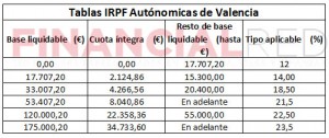 tablas autonomicas irpf Valencia