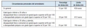 deduccion-por-alquiler-de-vivienda-habitual-valencia-renta-2013