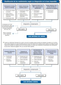 Gastos deducibles al invertir