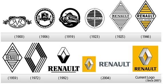 La historia del logo de Renault 