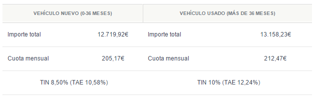 credito coche online bbva