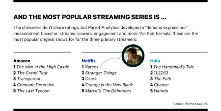 thr31-fea-streaming-popular-series